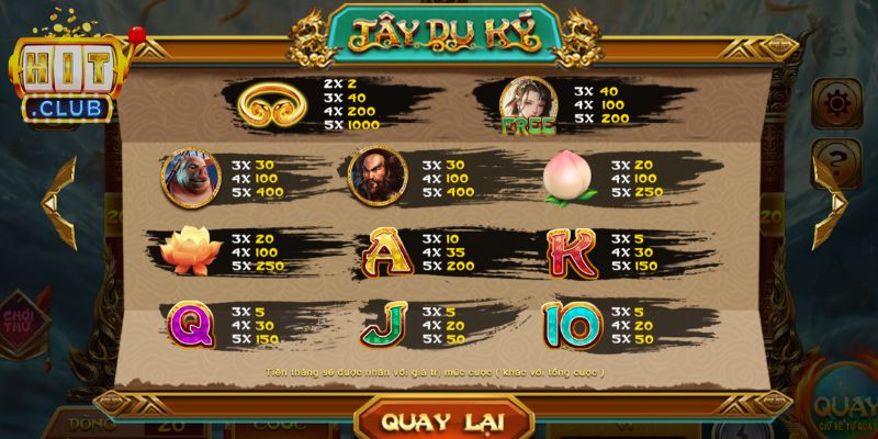 Tây Du Ký Hitclub – Trải Nghiệm Game Nổ Hũ Huyền Thoại 2 Biểu tượng trong game
